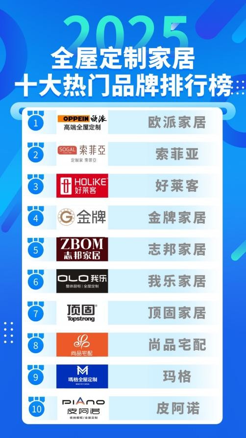 全屋定制加盟新趋势：轻高定如何成为中产家庭的 “品质刚需”？