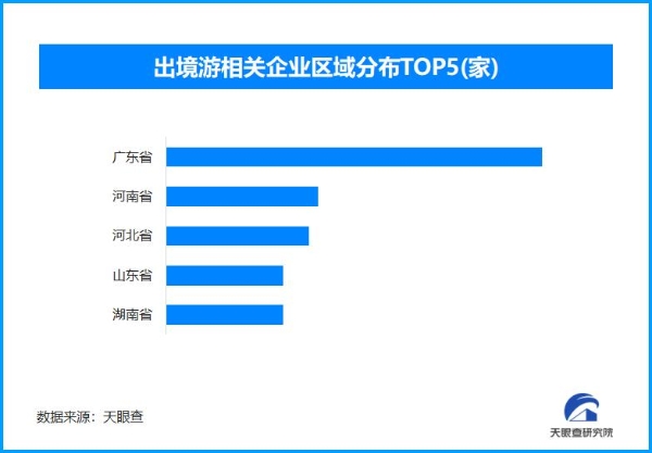 端午假期口岸迎出入境高峰 全国现存出境游相关企业超2.9万家