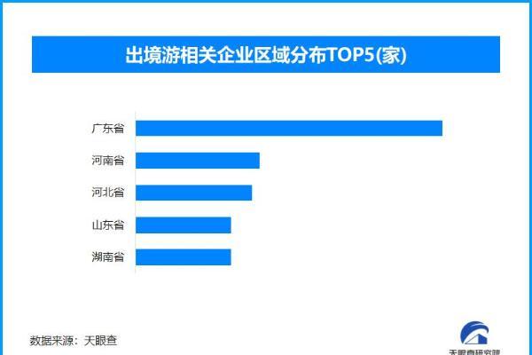 端午假期口岸迎出入境高峰 全国现存出境游相关企业超2.9万家