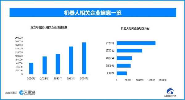 机器人产业人才竞争激烈 全国现存相关企业超89.1万家