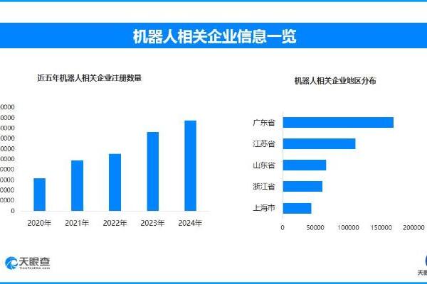 机器人产业人才竞争激烈 全国现存相关企业超89.1万家