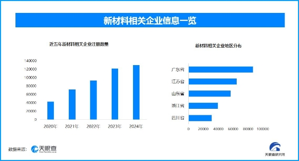 碳纤维材料“飞入”百姓家 全国现存新材料相关企业超65万家