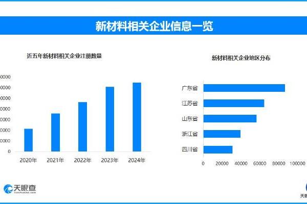 碳纤维材料“飞入”百姓家 全国现存新材料相关企业超65万家