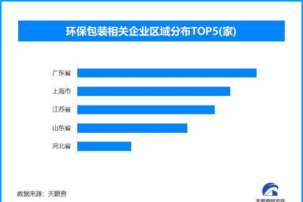 快递包装开启绿色变革 全国现存环保包装企业超10.9万家