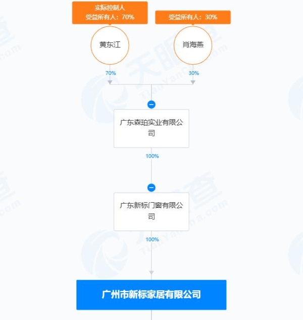 新标门窗父子同台，推全景幕墙窗破安全视野兼得难题