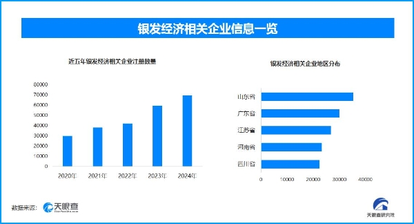 适老化列车伴老人“慢游” 国内现存银发经济相关企业超36.7万家
