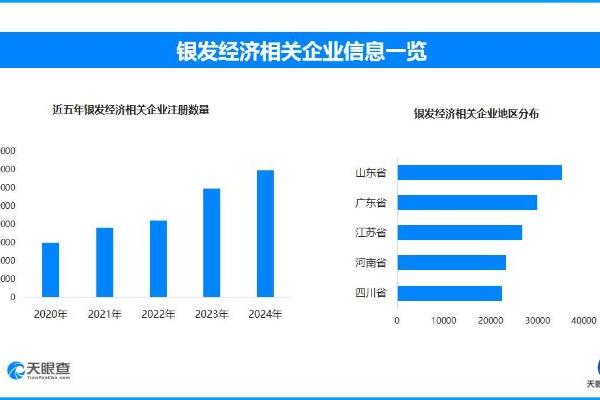 适老化列车伴老人“慢游” 国内现存银发经济相关企业超36.7万家