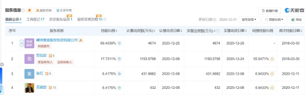 森歌6月旧改挑战赛创收近1500万，目标完成率达172%