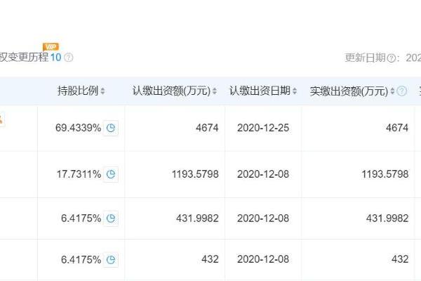 森歌6月旧改挑战赛创收近1500万，目标完成率达172%