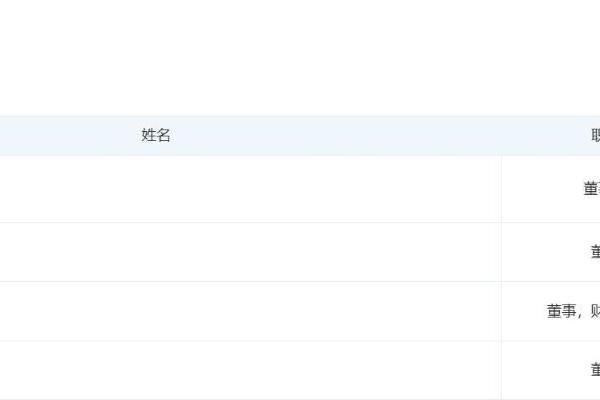 森歌6月旧改挑战赛创收近1500万，目标完成率达172%