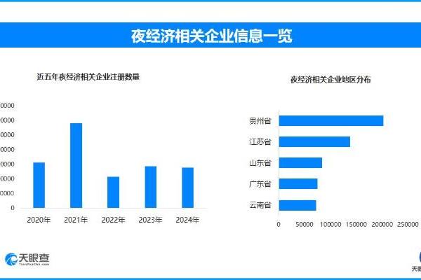 暑夜烟火气点亮经济新图景 夜经济企业一年内新增9万家