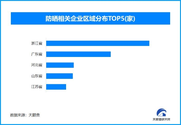 乐山大佛热到“休假” 全国现存超4400家防晒企业