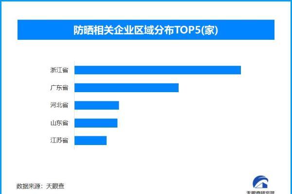 乐山大佛热到“休假” 全国现存超4400家防晒企业