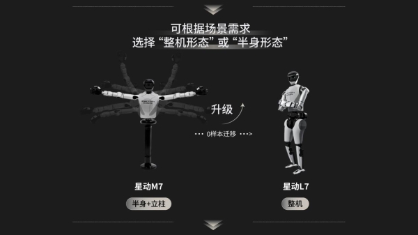 国内首个实现“整活干活双突破”的全尺寸人形机器人，星动纪元发布星动L7