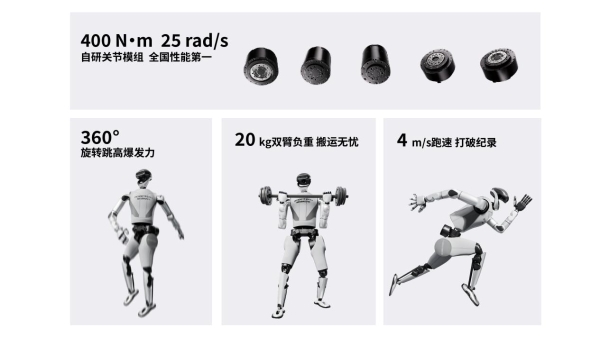 国内首个实现“整活干活双突破”的全尺寸人形机器人，星动纪元发布星动L7