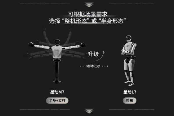 国内首个实现“整活干活双突破”的全尺寸人形机器人，星动纪元发布星动L7