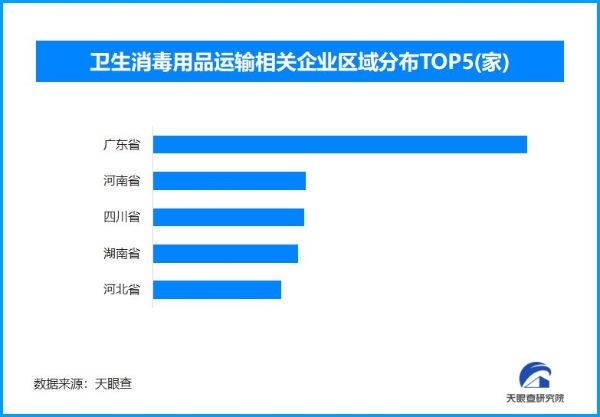 医用酒精的“敌我不分”引热议 全国现存卫生消毒用品企业超25.9万家