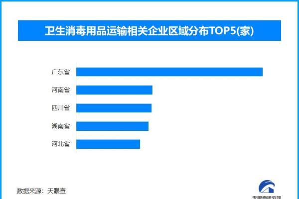 医用酒精的“敌我不分”引热议 全国现存卫生消毒用品企业超25.9万家