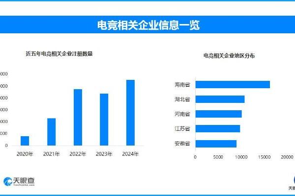 2026亚运会电竞项目揭晓 我国半年新增电竞相关企业超2.5万家