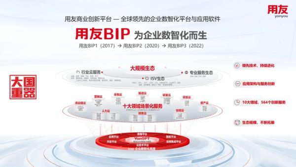 最好的练兵场是自己：用友以自我验证，为客户搭建数智加速通道
