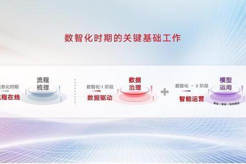 最好的练兵场是自己：用友以自我验证，为客户搭建数智加速通道