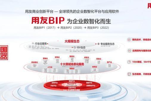 最好的练兵场是自己：用友以自我验证，为客户搭建数智加速通道
