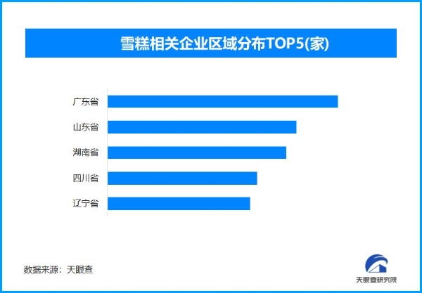 “雪糕刺客”正退潮 全国雪糕相关企业超4.3万家