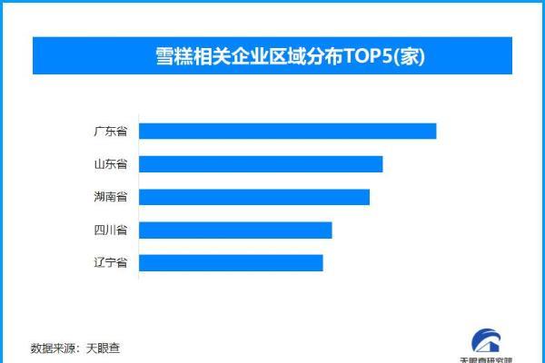 “雪糕刺客”正退潮 全国雪糕相关企业超4.3万家