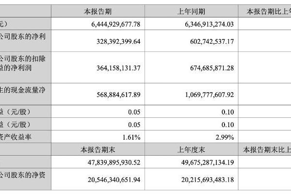 居然之家上半年营收64亿，运营29个智能家居体验中心