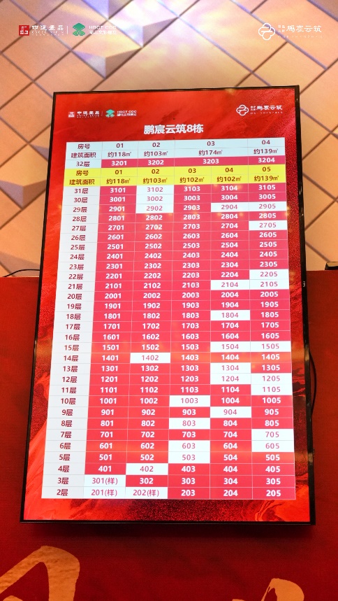 五度倾城热销再临 2小时去化约82%