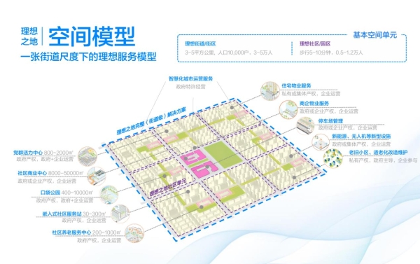 理想之地：现代化人民城市的万物云方案