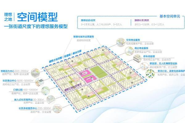 理想之地：现代化人民城市的万物云方案