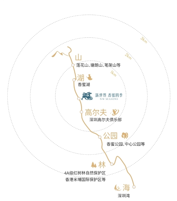 新世界·香蜜四季 现象级热势启幕香蜜湖豪宅新时代