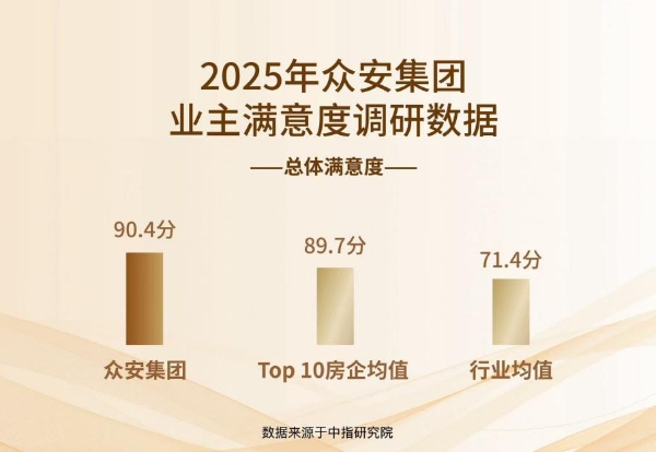 众安集团发布2025年中期业绩：财务底盘稳健，战略笃行致远