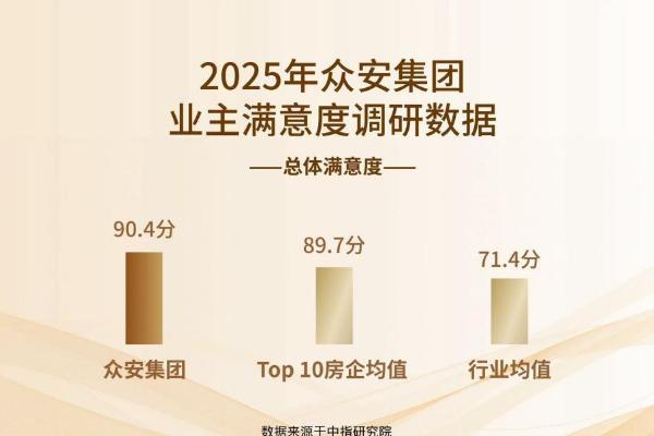 众安集团发布2025年中期业绩：财务底盘稳健，战略笃行致远