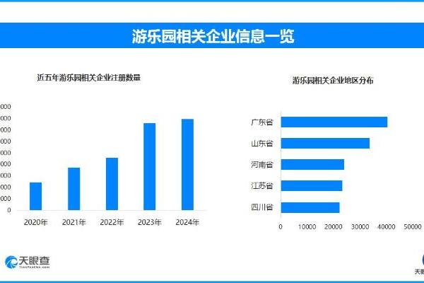 主题乐园“燃”动暑期文旅 现存游乐园相关企业超40.7万家