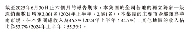 中国联塑上半年营收125亿，独家一级经销商增至3061名