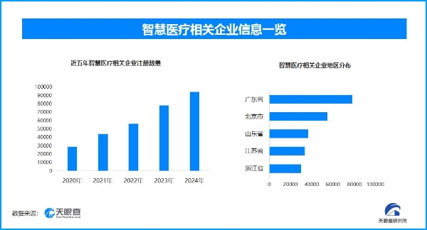 服贸会上智慧医疗展新篇 现存相关企业超48.5万家