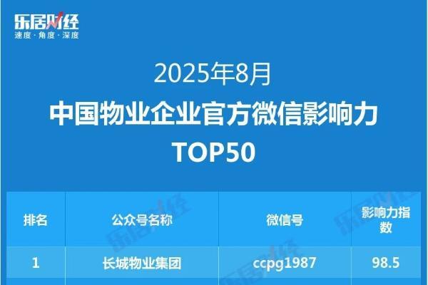 2025年8月中国品牌物企官方微信影响力TOP50