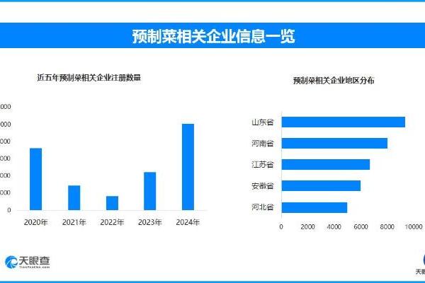 预制菜“占领”香港美食节 全国现存预制菜相关企业超7.4万家