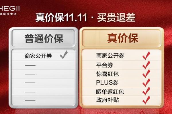 从五奖加冕到7天狂销破万单！恒洁用创新科技书写国货卫浴标杆