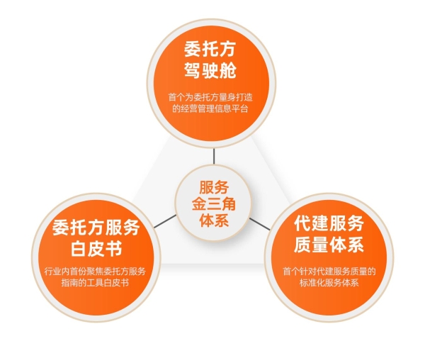 金地管理升级《委托方服务白皮书》，代建行业迈向“服务标准化”时代
