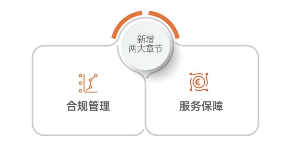 金地管理升级《委托方服务白皮书》，代建行业迈向“服务标准化”时代