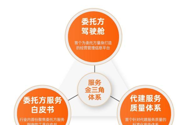 金地管理升级《委托方服务白皮书》，代建行业迈向“服务标准化”时代