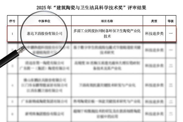 惠达卫浴荣获行业科技创新奖，以ESG与智造引领全球化布局