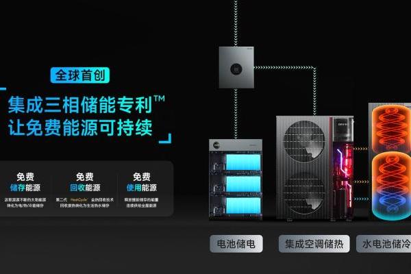 智慧居住的“能源智能化”突围，欧瑞博全屋集成空调绿电系统重塑高端居住价值