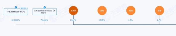 鸿雁总裁王米成：全屋智能洗牌或只能留下5家企业