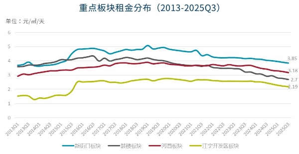 戴德梁行：三季度南京写字楼市场租户导向趋势明显 国内外品牌加速布局南京商业市场