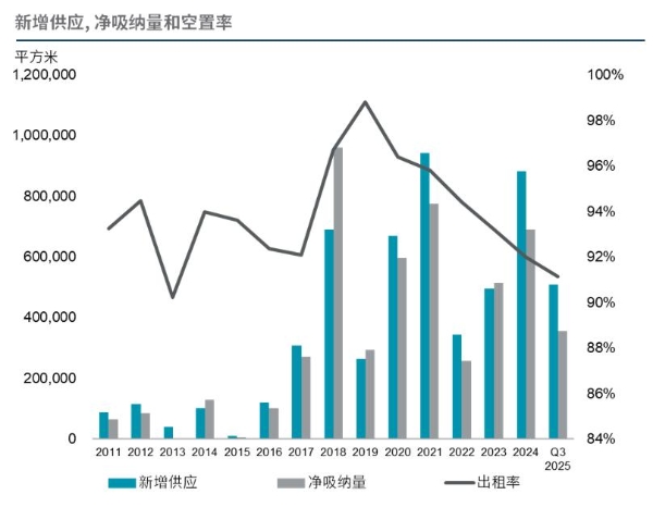 戴德梁行：三季度南京写字楼市场租户导向趋势明显 国内外品牌加速布局南京商业市场