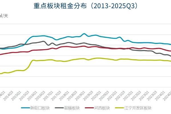 戴德梁行：三季度南京写字楼市场租户导向趋势明显 国内外品牌加速布局南京商业市场